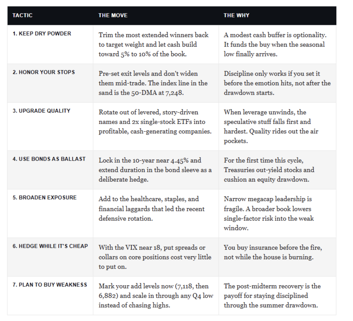 tactic chart