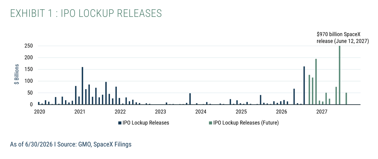 Exhibit 1 : IPO Lockup Releases