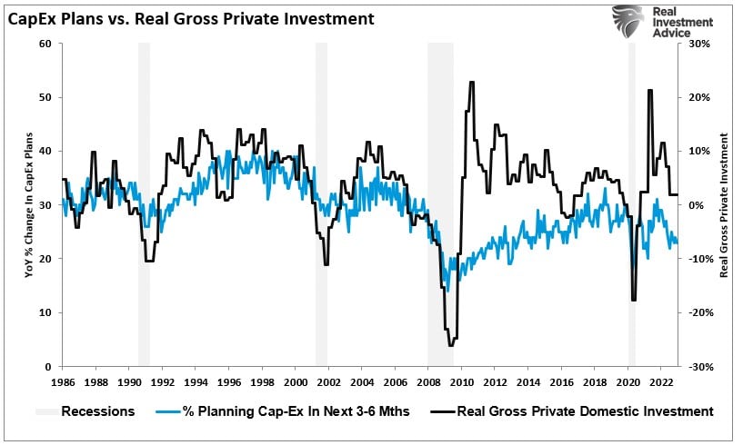 NFIB, NFIB Survey Suggests A Recession Is Coming