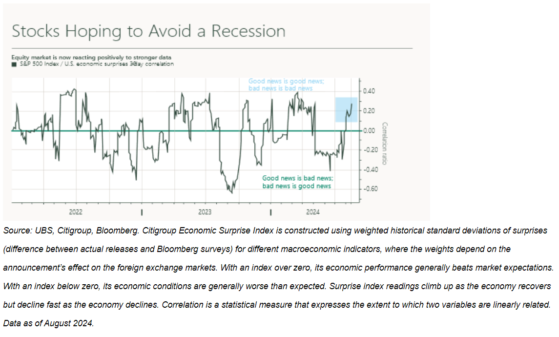 Stocks hoping to avoid recession