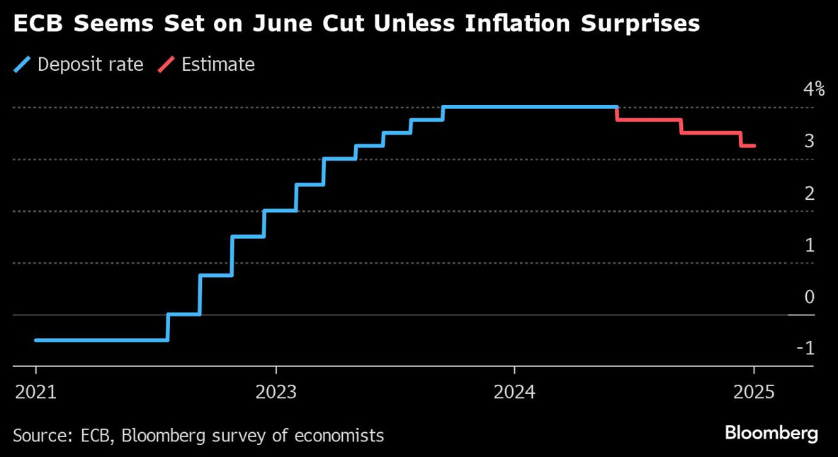 ECB