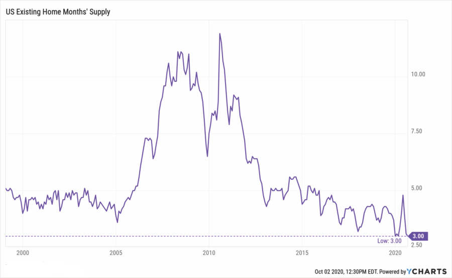 No Housing Shortage, 3-Reasons Why There Really Is No Housing Shortage