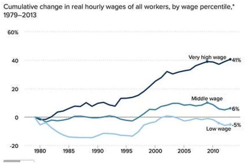 cumulative change