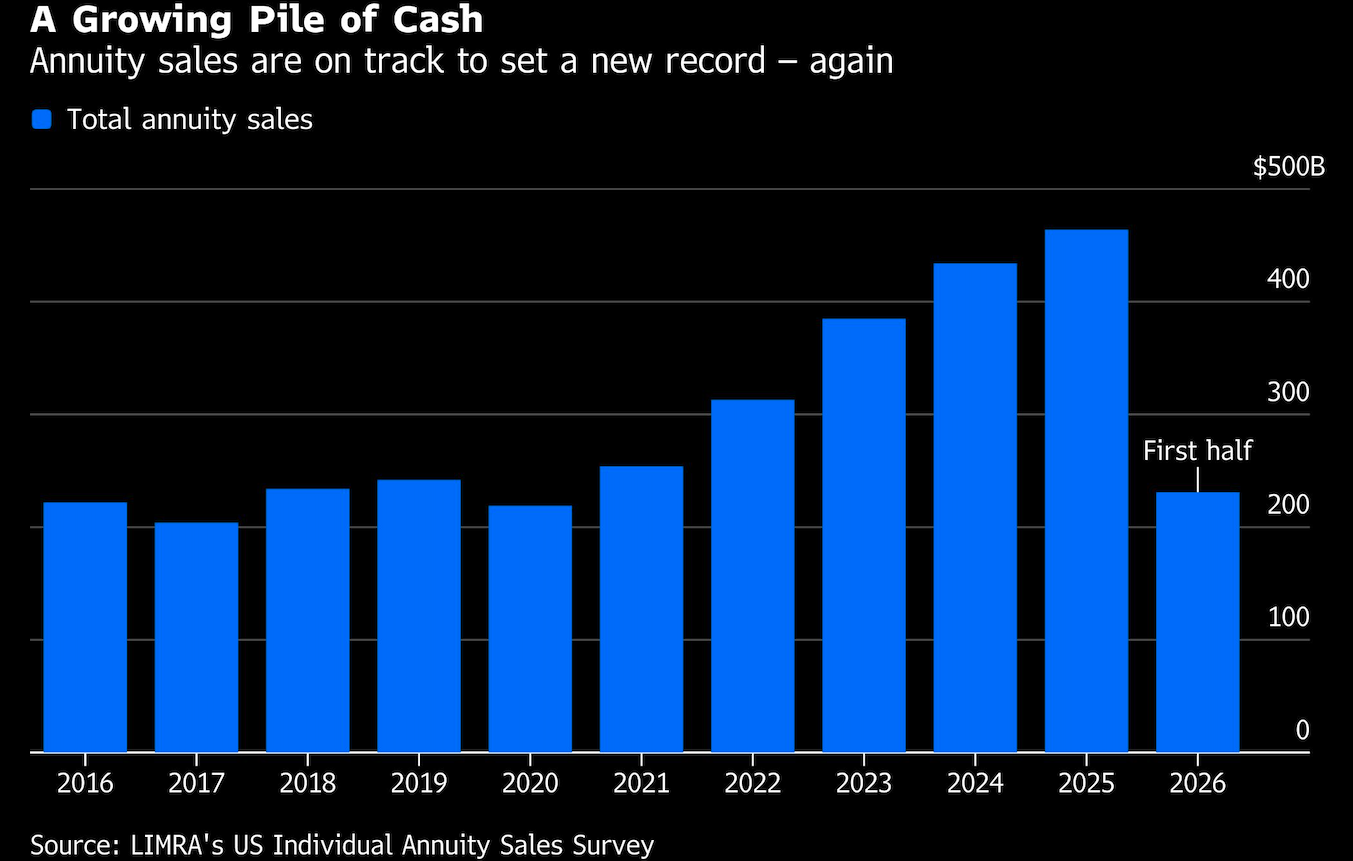 growing pile of cash