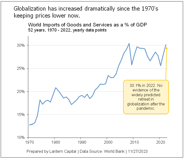 globalization