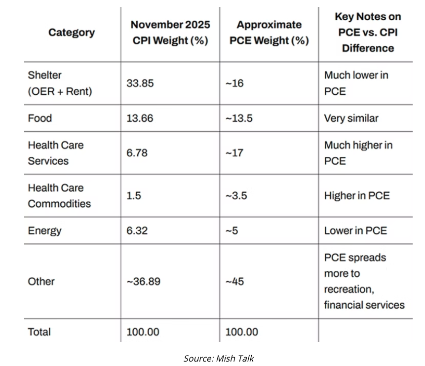 handy chart from Mish