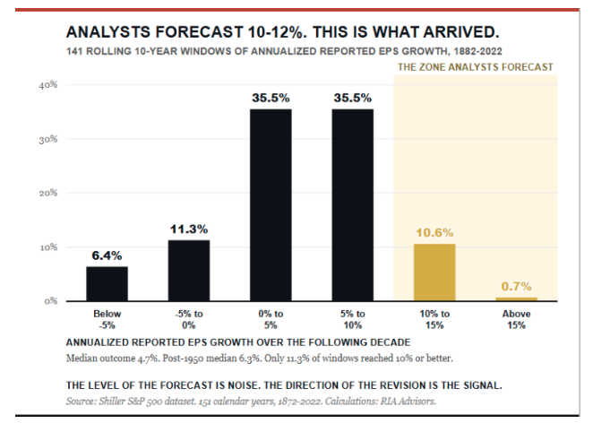 analyst-forecast