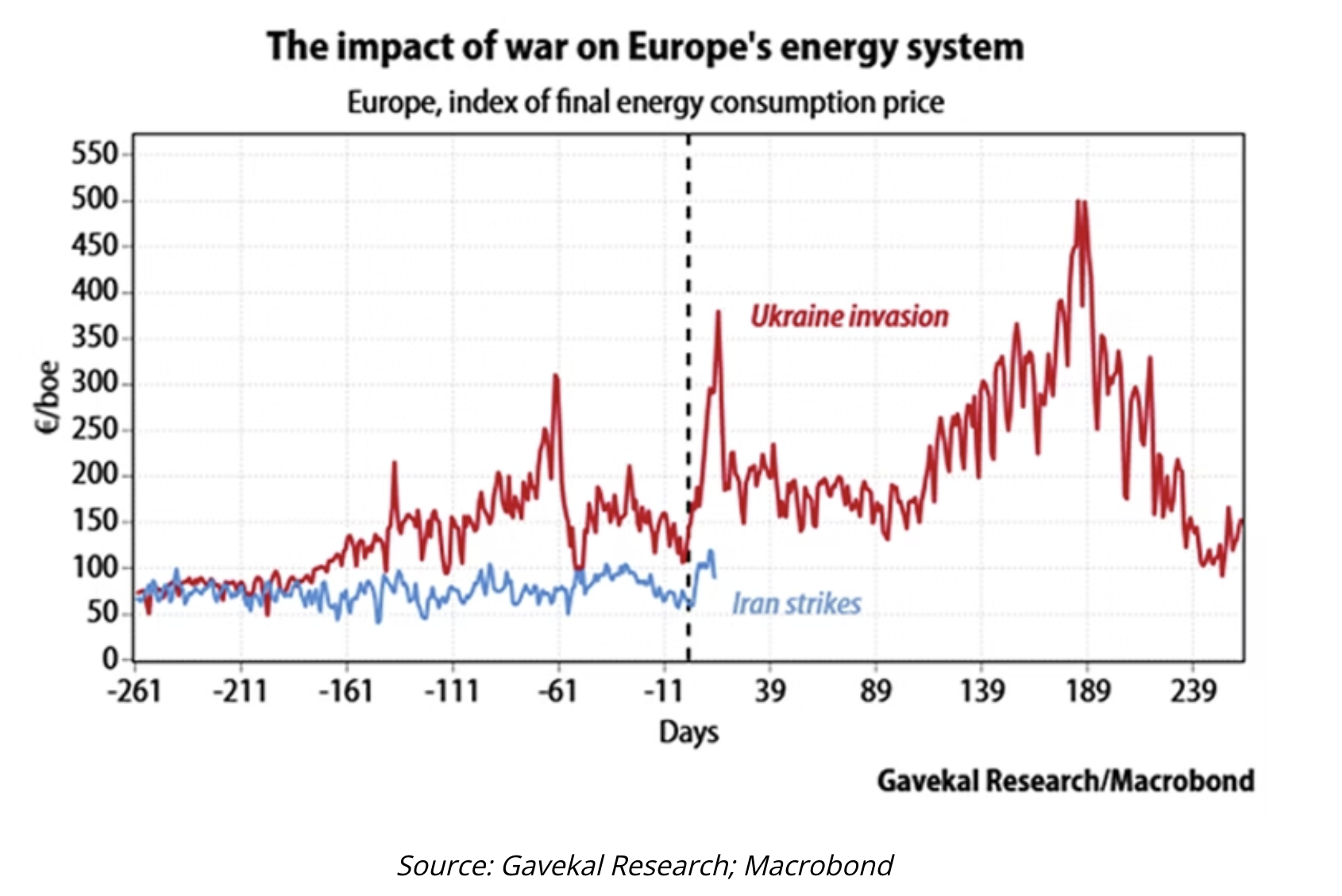 impact of war