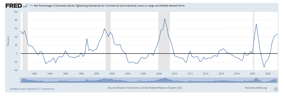 federal chart