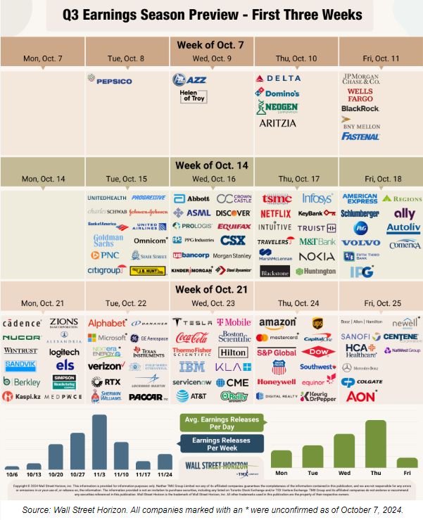 Q3 earnings