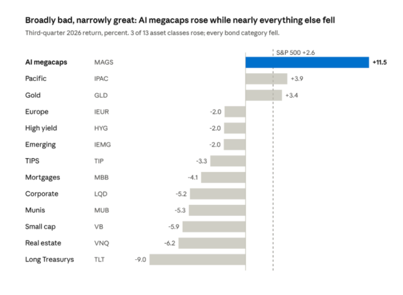 AI-mega-caps