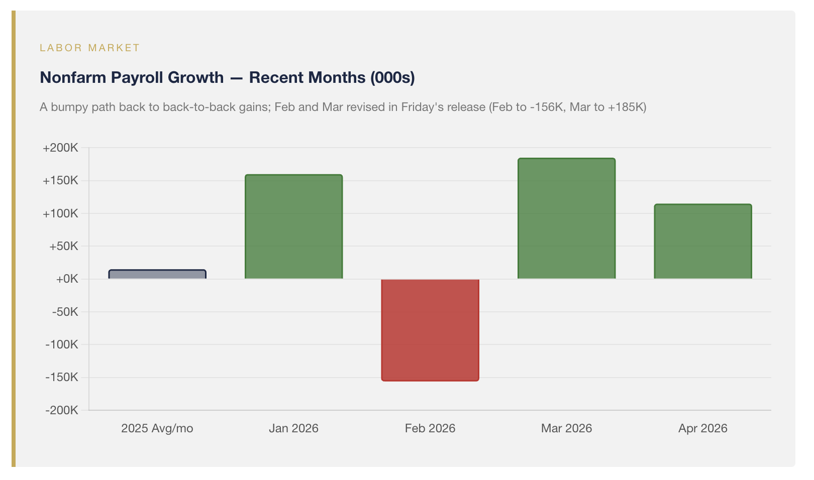 labor market