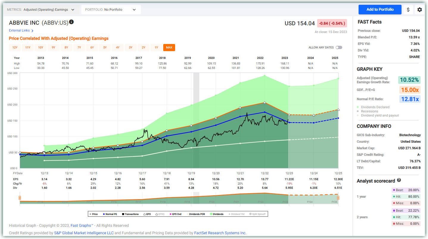 Abbvie Inc