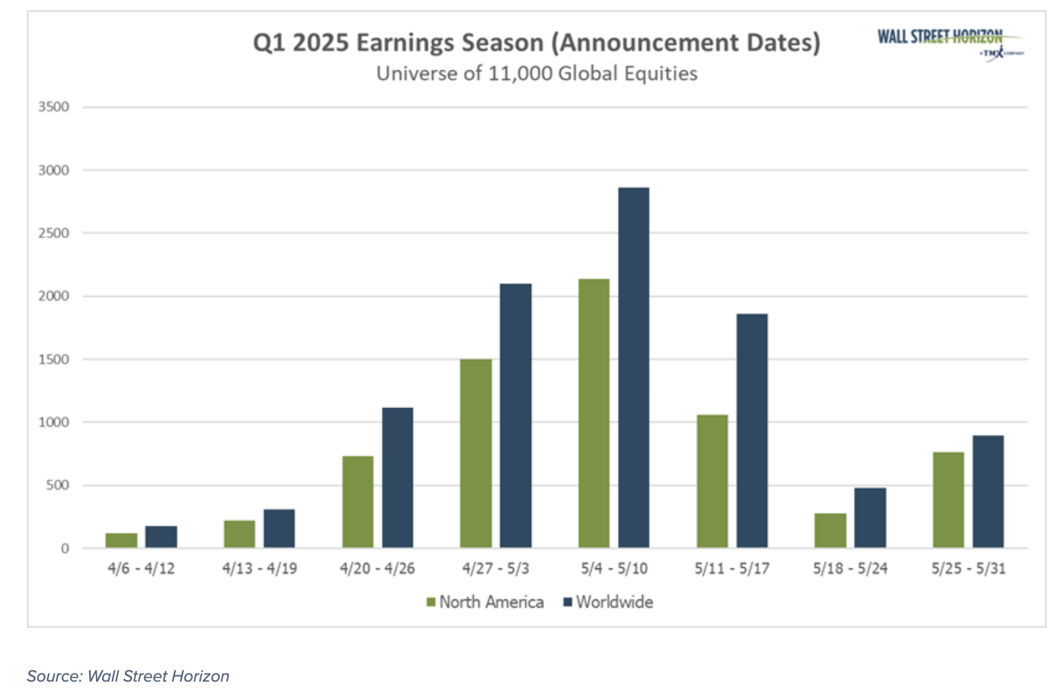 Q1 2025 earnings