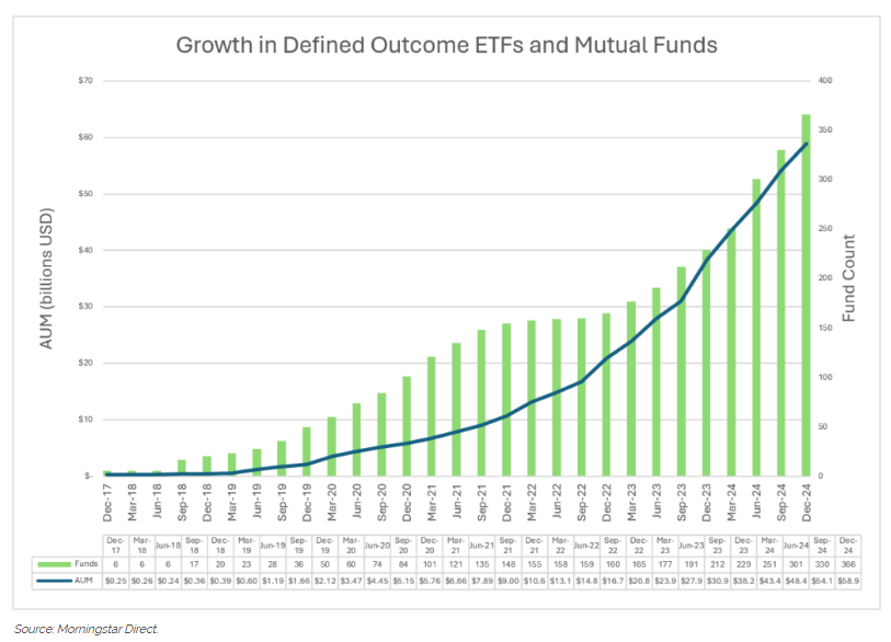 growth defined