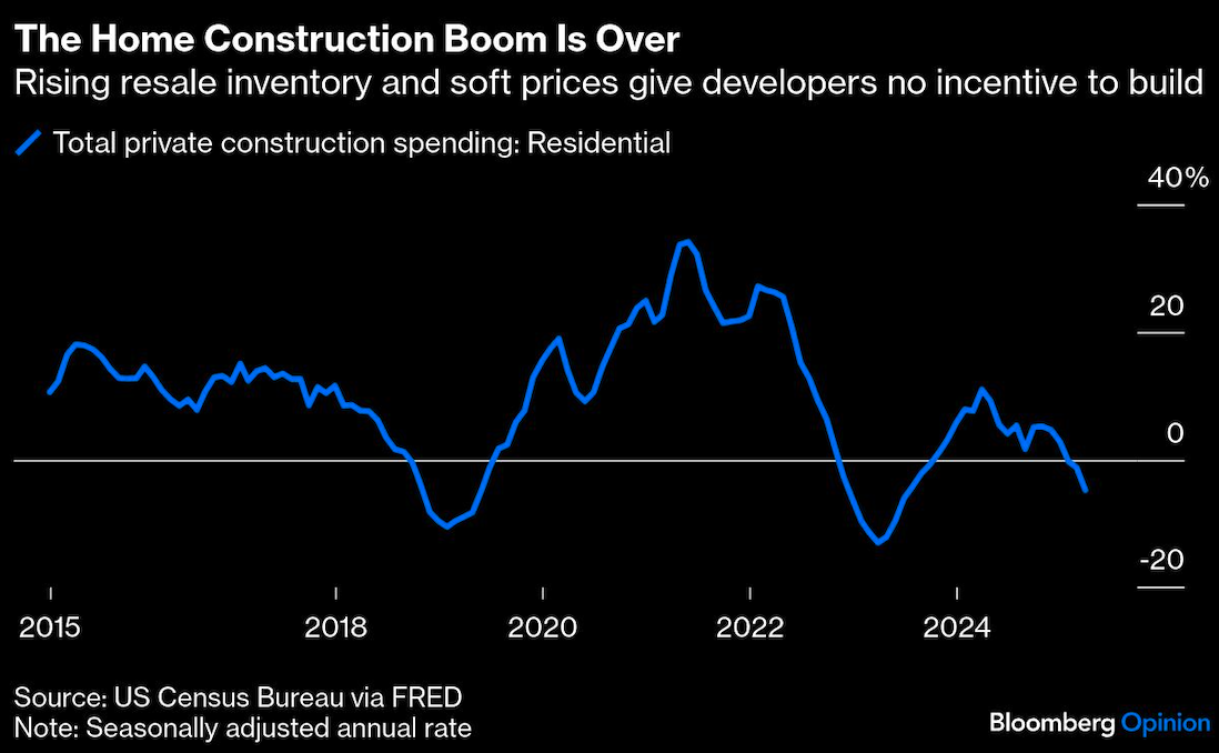 home construction