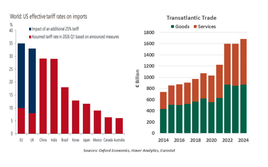 US effective tariff