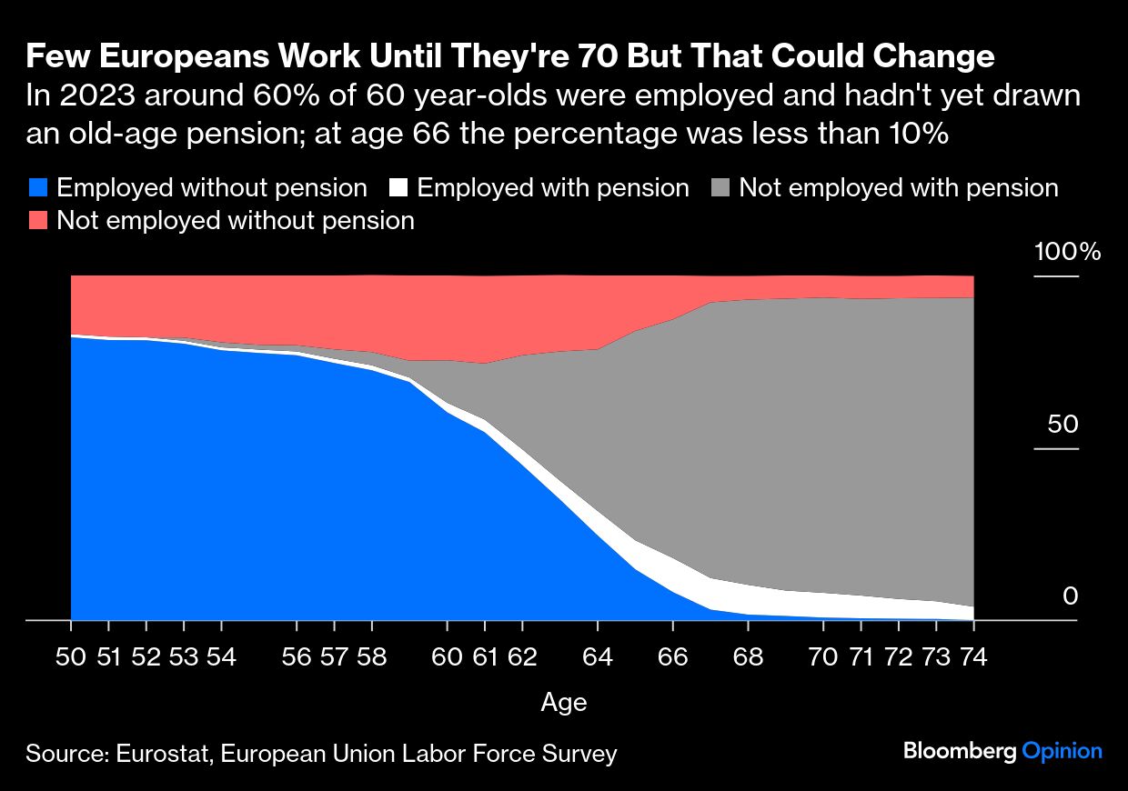 BB Europeans work