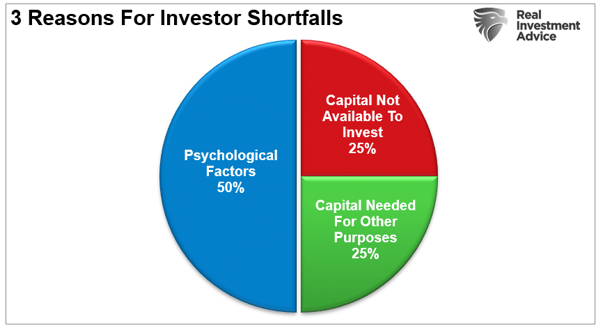 New Year "Investor" Resolutions, New Year “Investor” Resolutions For 2022