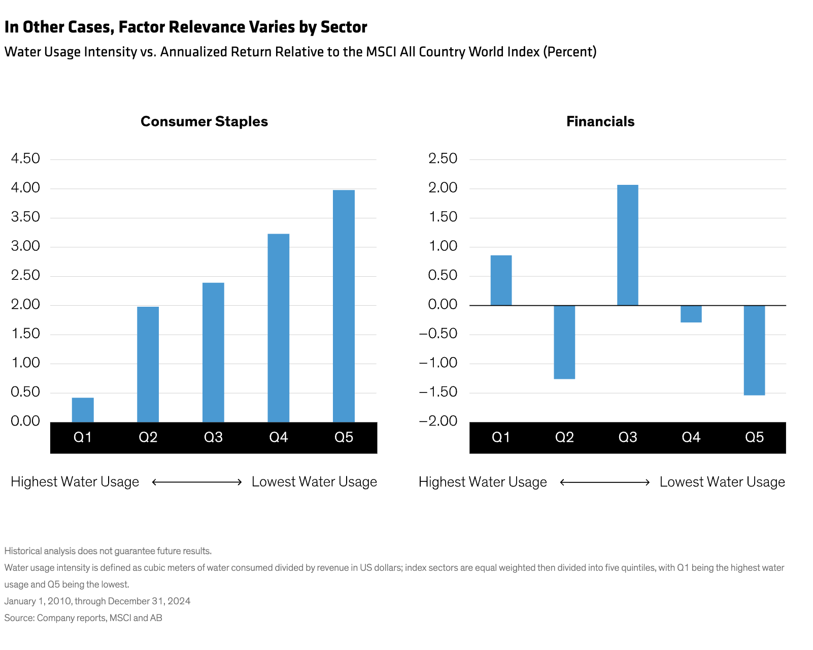 factor relevance varies by sector