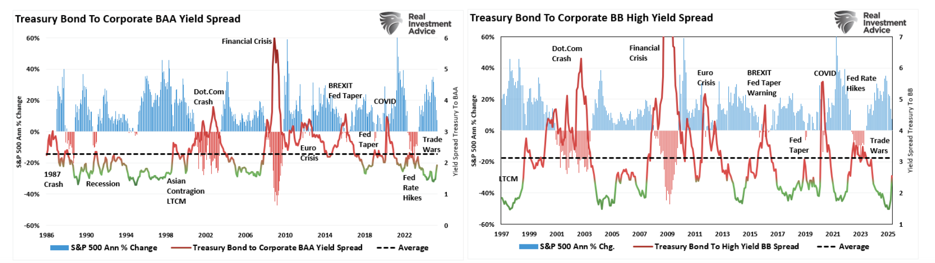 Treasury Bonds