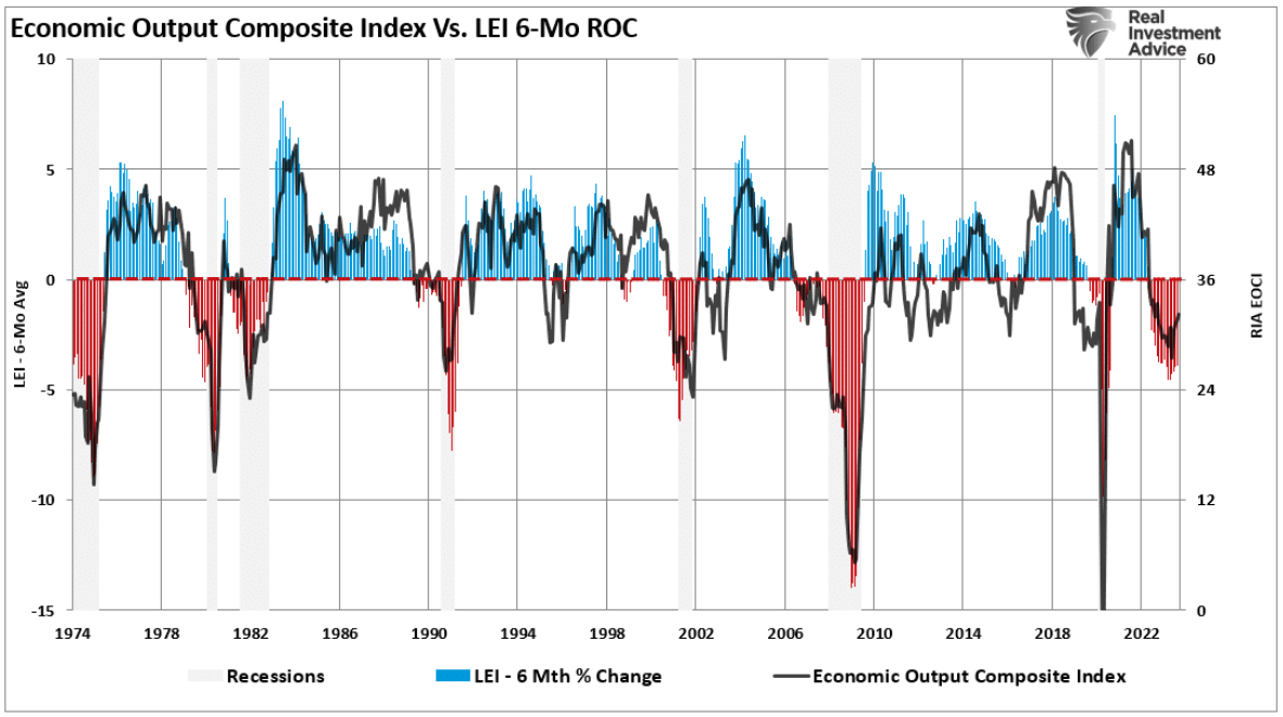economic output