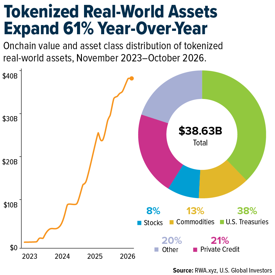 tokenized-real-world