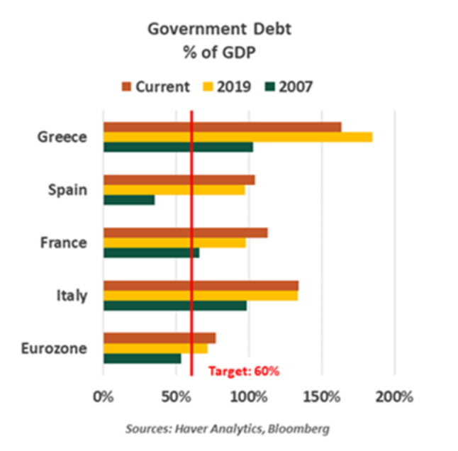 Government Debt