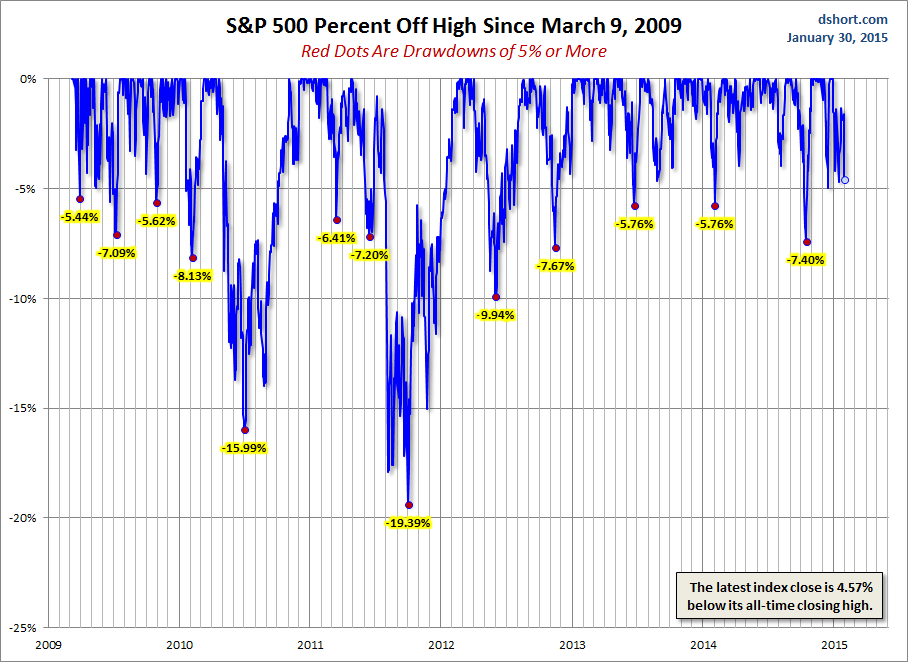 SPX-drawdowns