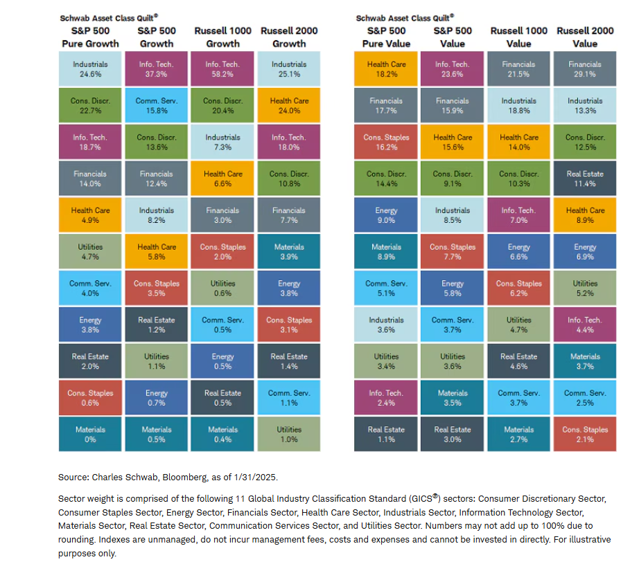 Variation in sector weightings