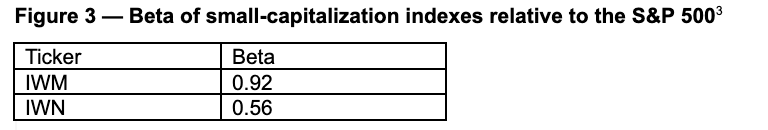 fig-3