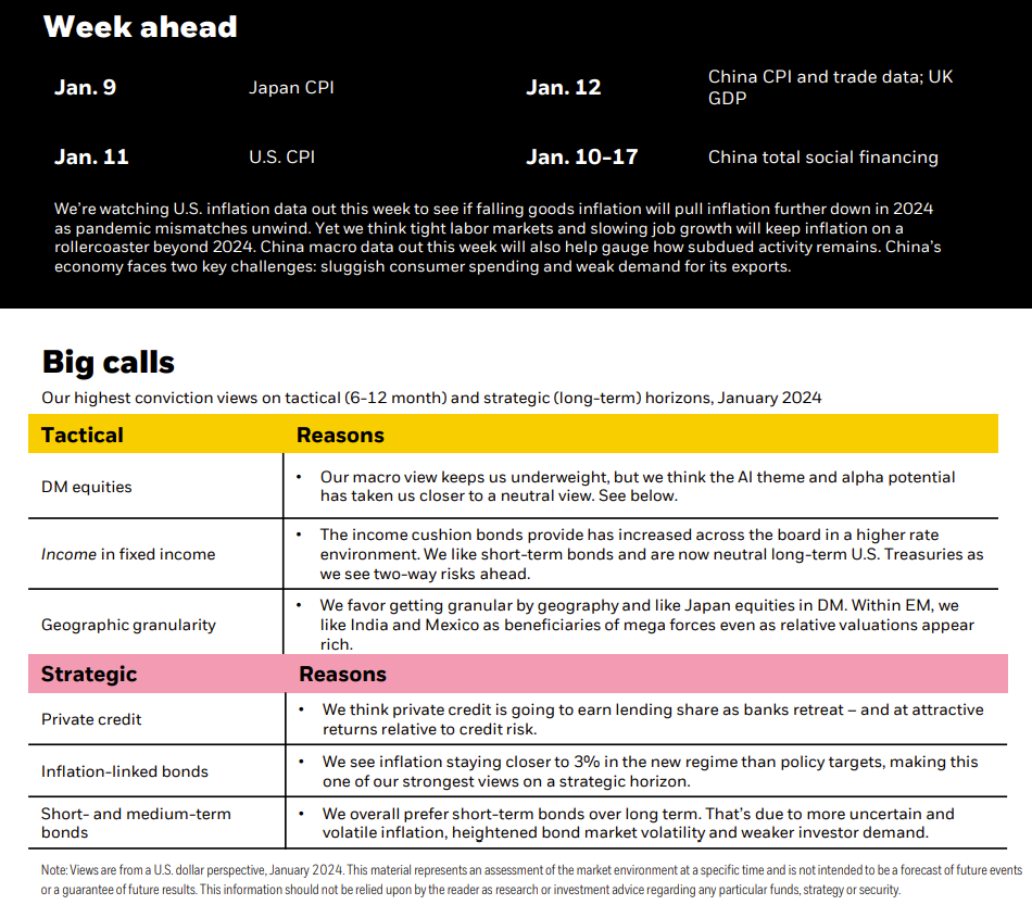 Week Ahead, Big Calls
