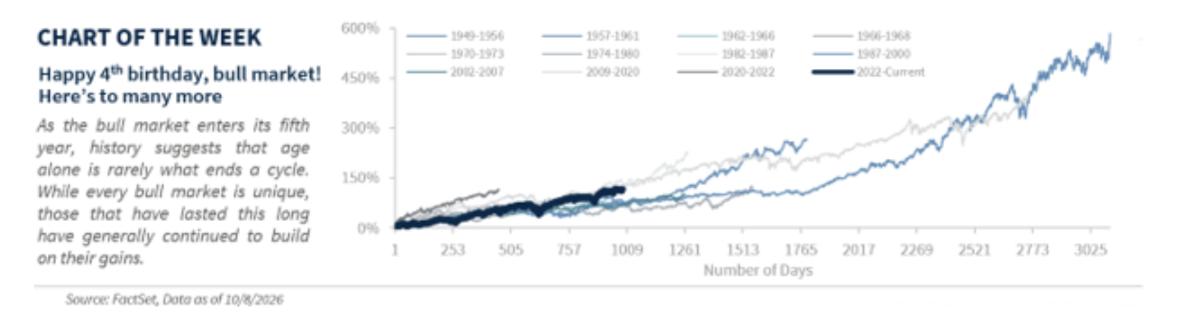 chart of the week