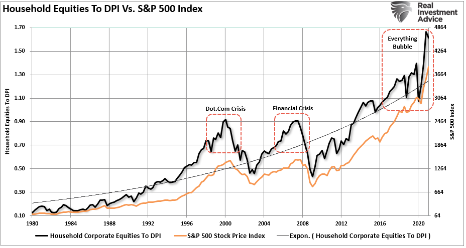 Retail Investor Rampage, Technically Speaking: Is The Retail Investor Rampage Over?