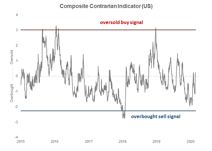 Overbought
