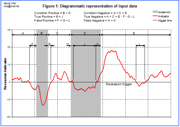 Diagrammatic representation of input data