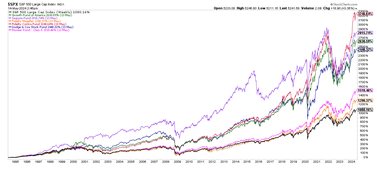 SPX