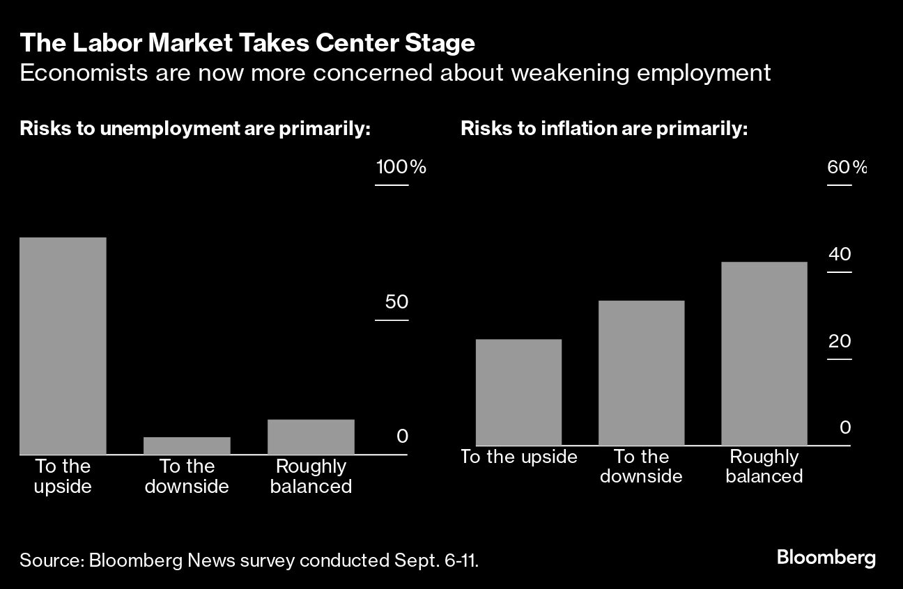 labor market