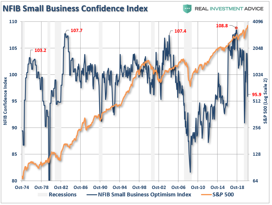 Powell stimulus employment, Powell Is Wrong. More Stimulus Won’t Create Employment