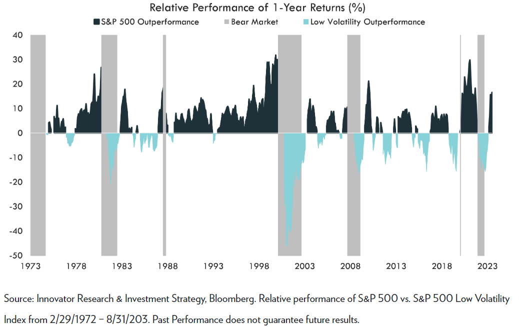 relative performance