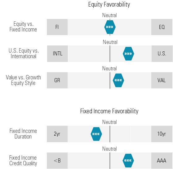 Equity Favorability