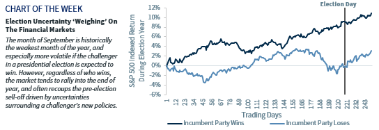 Chart of the Week