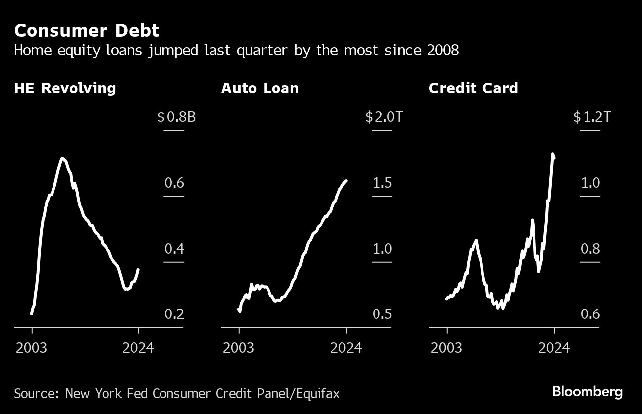 consumer debt