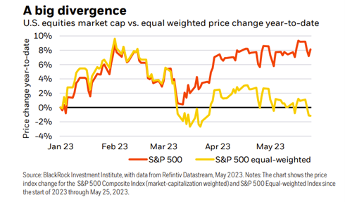 A big divergence