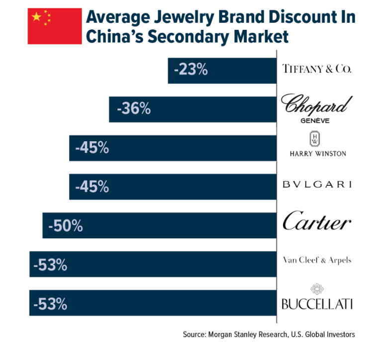 Avg Jewelry brand graph