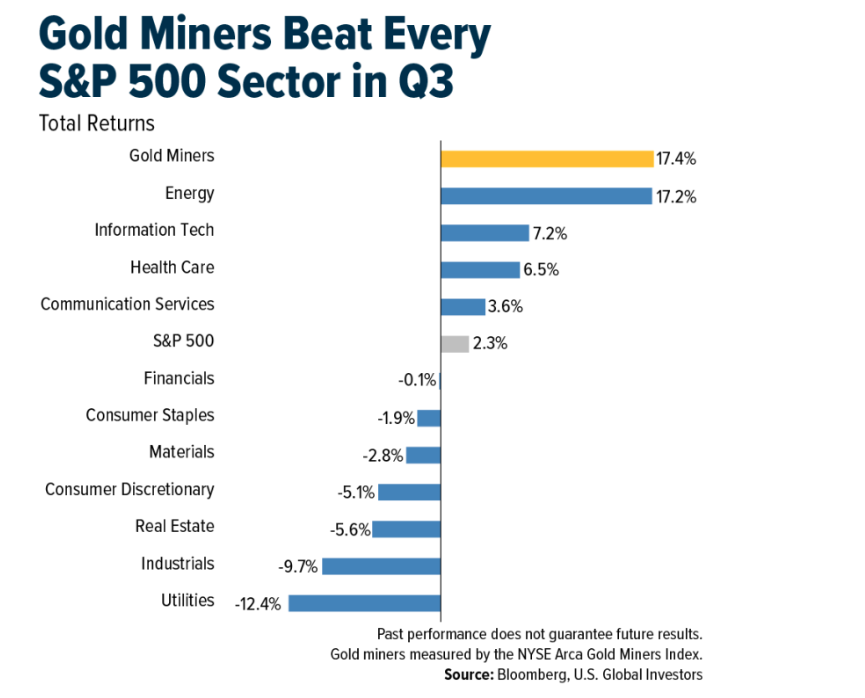 gold-miners