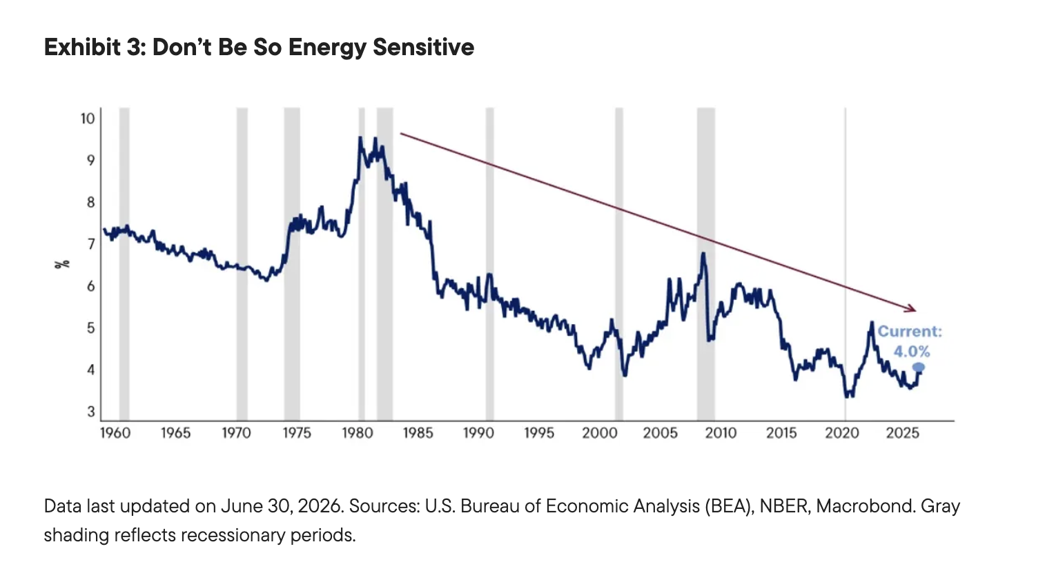 Exhibit 3: Don’t Be So Energy Sensitive
