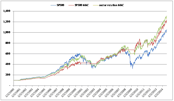 Graph 1