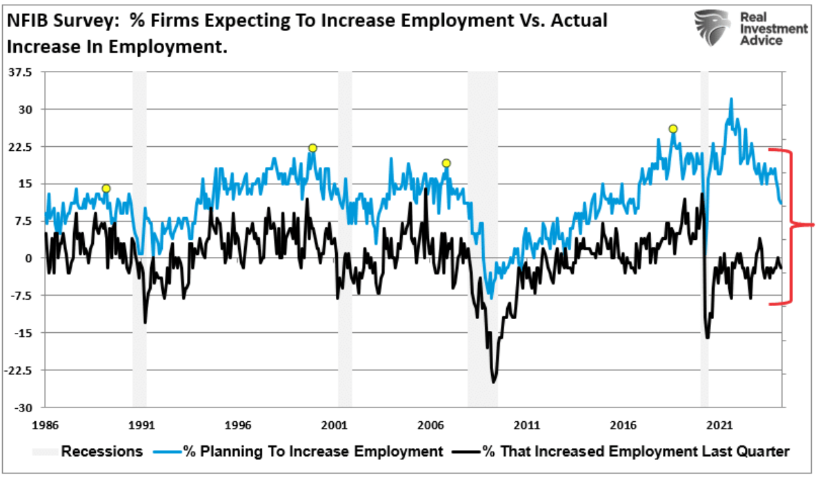 NFIB SURVEY