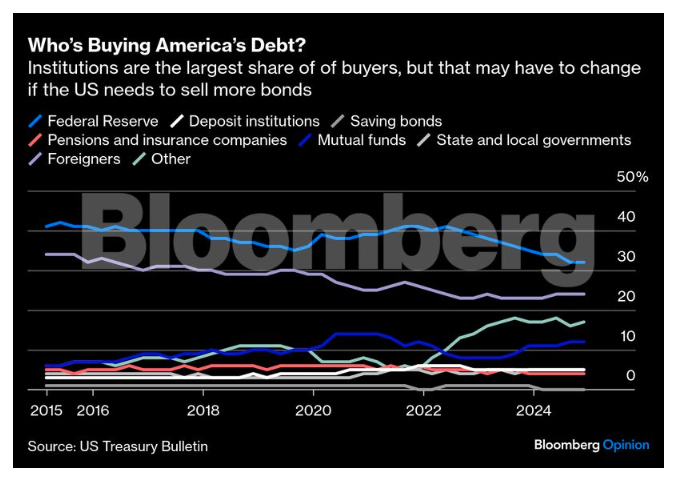BB America's Debt